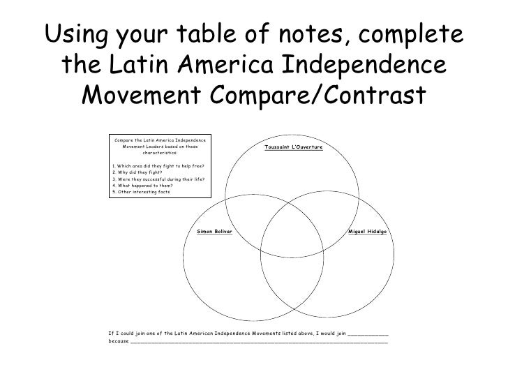 what happened after the haitian revolution? how did the american revolution influence the haitian revolution